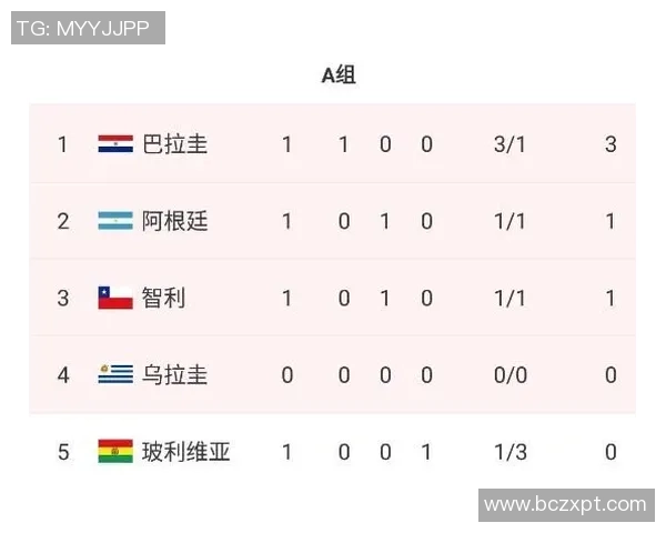 深圳足球队在杯赛积分榜上以54分稳居第一名表现出色 深圳足球队在杯赛积分榜上以54分稳居第一名表现出色