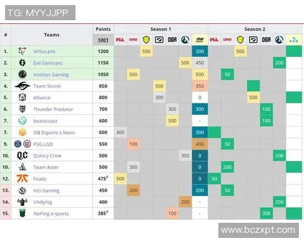 深圳羽毛球队以81分领跑世界锦标赛积分榜展现强劲实力